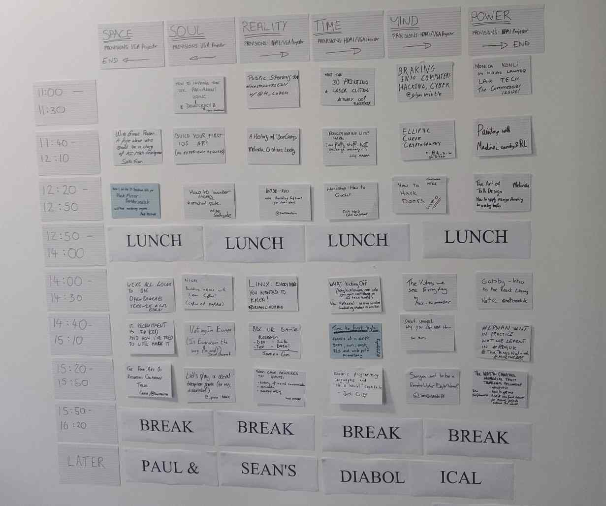 Sessions grid at BarCamp London 11